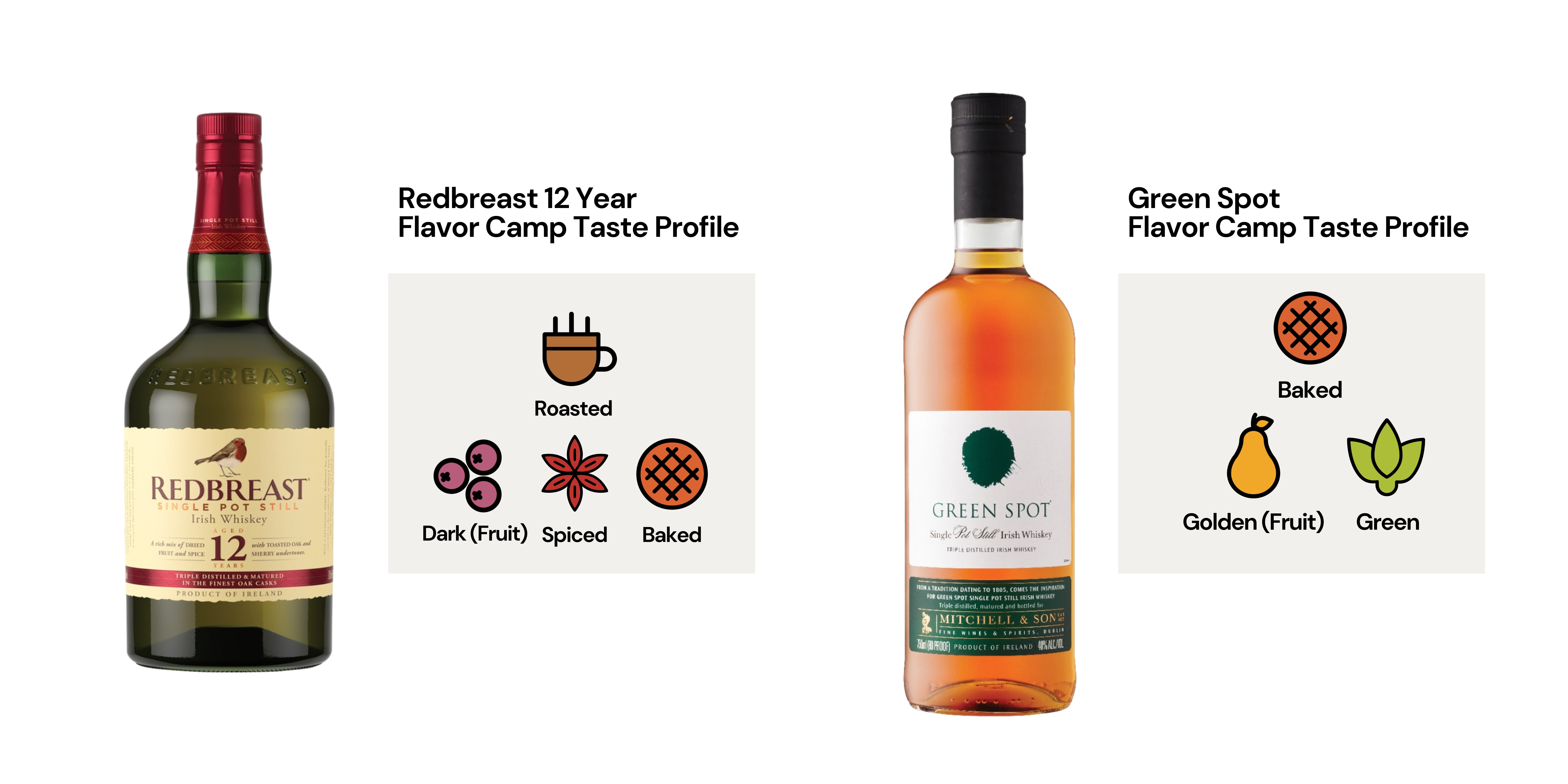 Whiskey 101: Understanding Styles, Aging, and Flavor Profiles